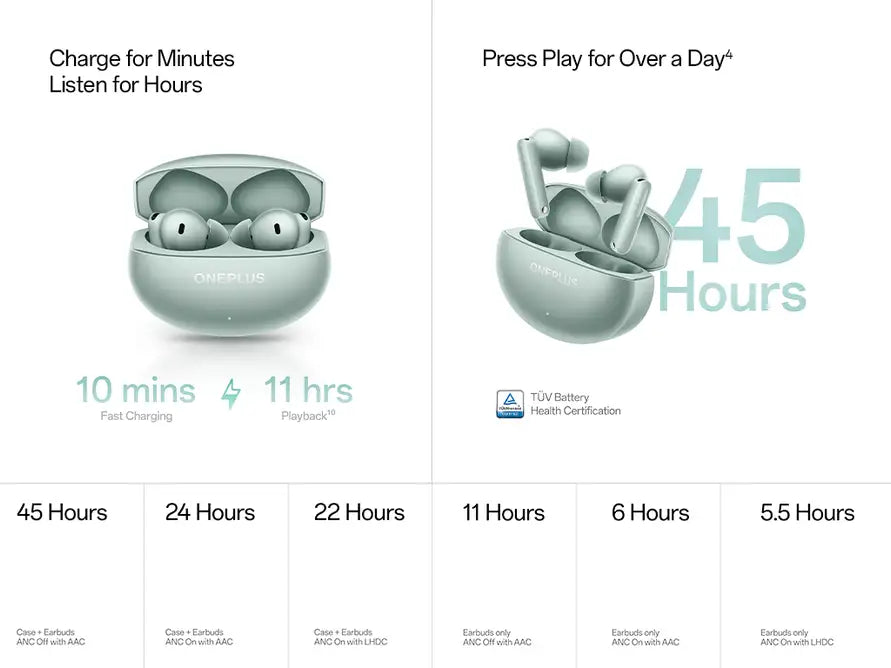 OnePlus Buds 4 fast charging: 10-minute charge for up to 11 hours, 45h total playback