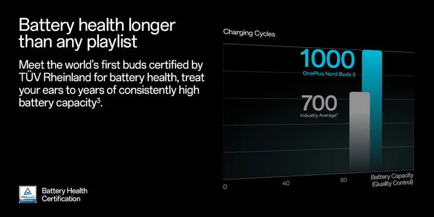 OnePlus Nord Buds 3 long-lasting battery — outlasts any playlist