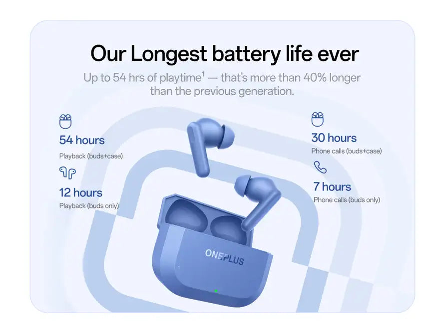 OnePlus Nord Buds 3r with the longest battery life yet