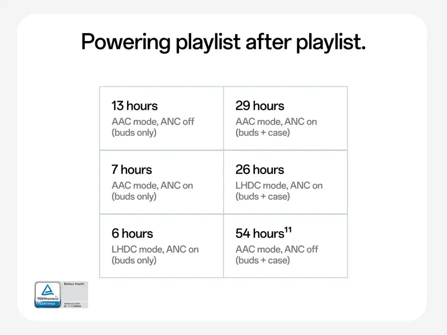 OnePlus Nord Buds 4 Pro long battery life — playlist after playlist